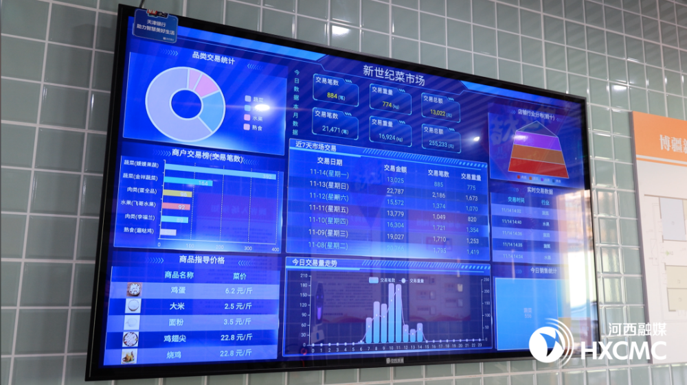 智慧菜市场 数字监控系统如何书写民生大文章
