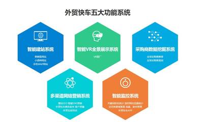 数字浪潮赋能全球贸易 加速数字经济与外贸数字化升级