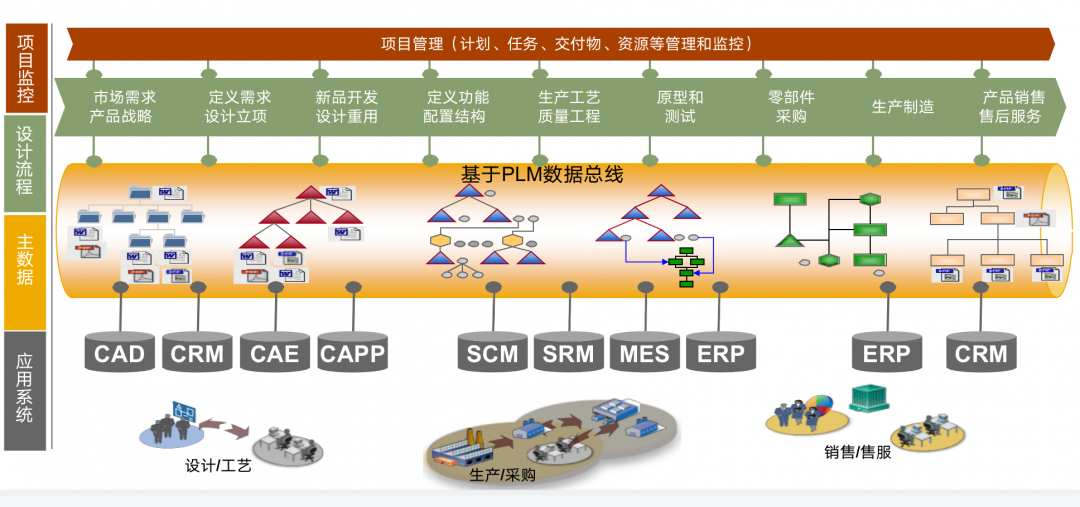 中建信息携手SAP 数字监控系统销售，解码企业数字化未来新路径